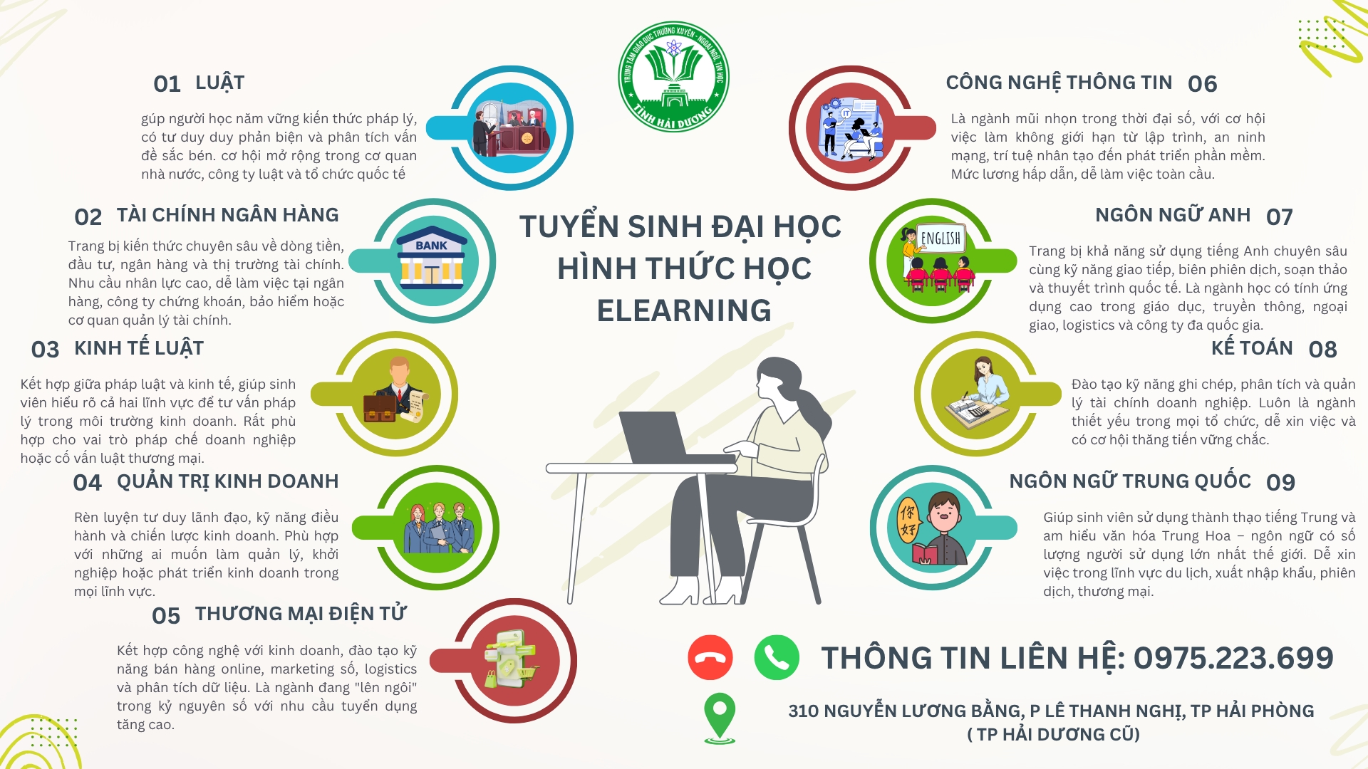 TUYỂN  SINH ĐẠI HỌC HÌNH THỨC HỌC ELEARNING 